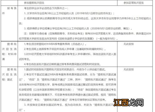 对外经济贸易大学2022网教报名时间及条件