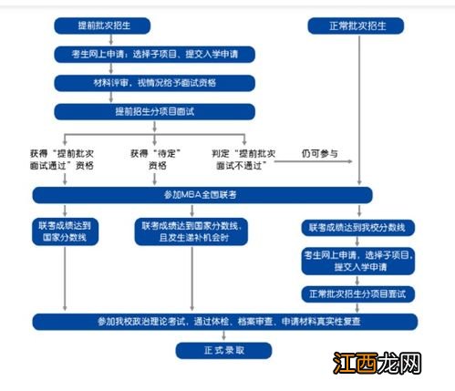 对外经济贸易大学2022网教报名时间及条件