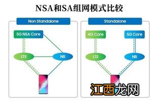 手机网络是怎样形成的