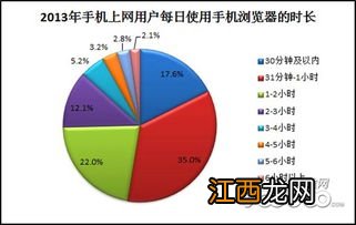 手机网络是怎样形成的