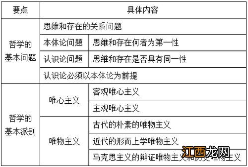 2022年自学考试马克思主义哲学原理冲刺模选择题