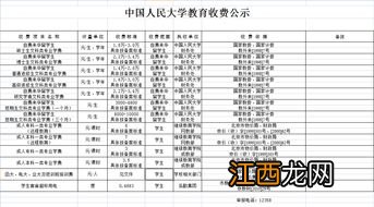 西藏开放大学学费多少钱一年