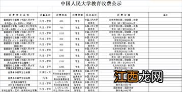 西藏开放大学学费多少钱一年