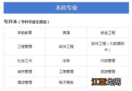 2022年北京开放大学可以选择哪些专业报考