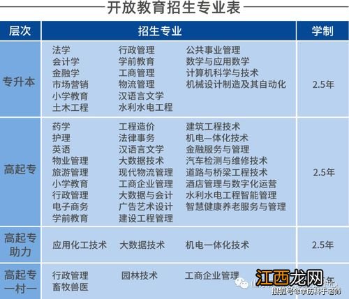 福建开放大学2022年春季开放教育招生简章