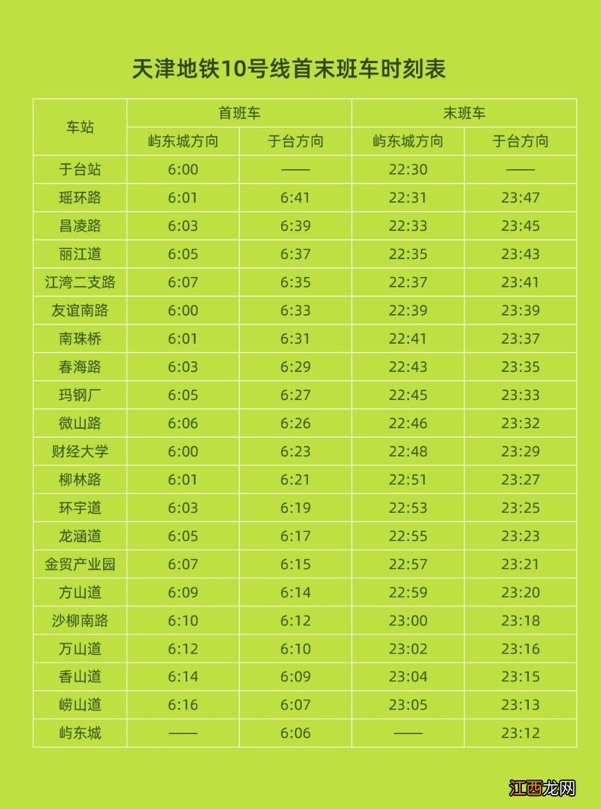 2023年春节天津地铁10号线运营时间