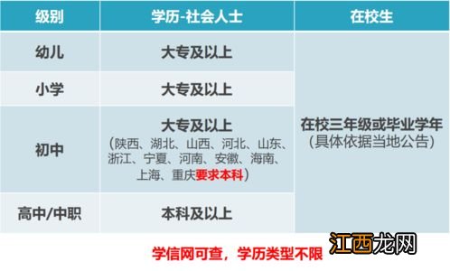 2022自己怎么报考电大 在哪里报名