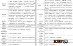 2022年广西开放大学招生时间是什么时候