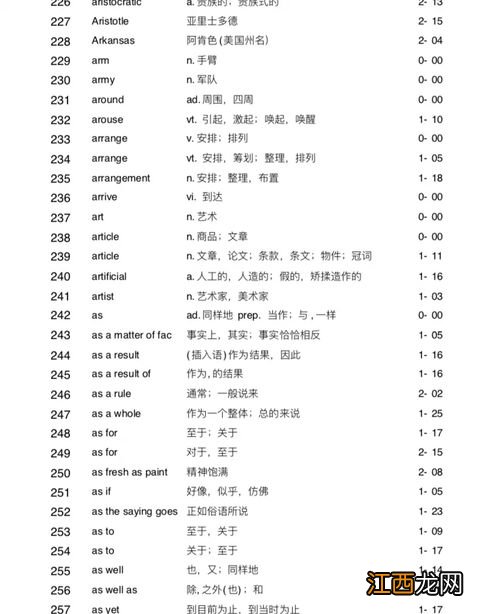 自学考试英语二考前必备词汇表