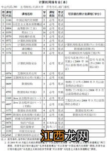 自考计算机网络本科考试科目