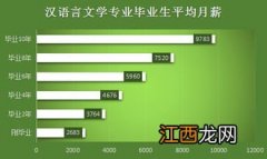 2022汉语言文学专业自考攻略