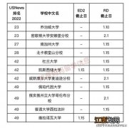 天津自考毕业申请截止日期是几号 具体条件