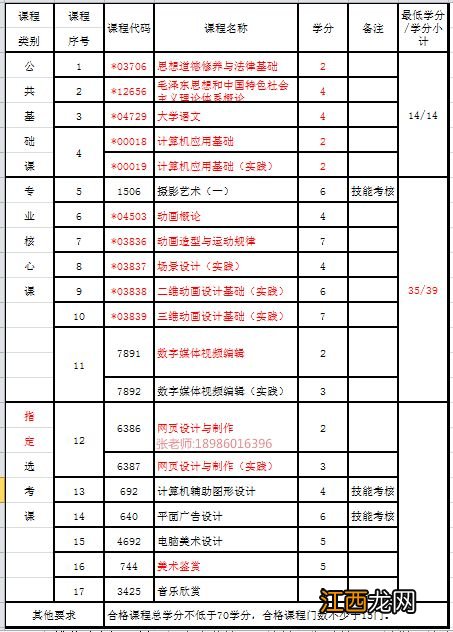 天津自考毕业申请截止日期是几号 具体条件