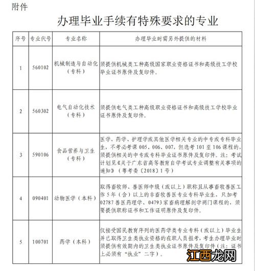 自考2021下半年毕业申请时间是哪天 什么时候可以领证