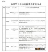 广东2021下半年自学考试毕业申请时间是哪天