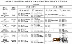 云南省2020年12月自考毕业申请时间是什么时候