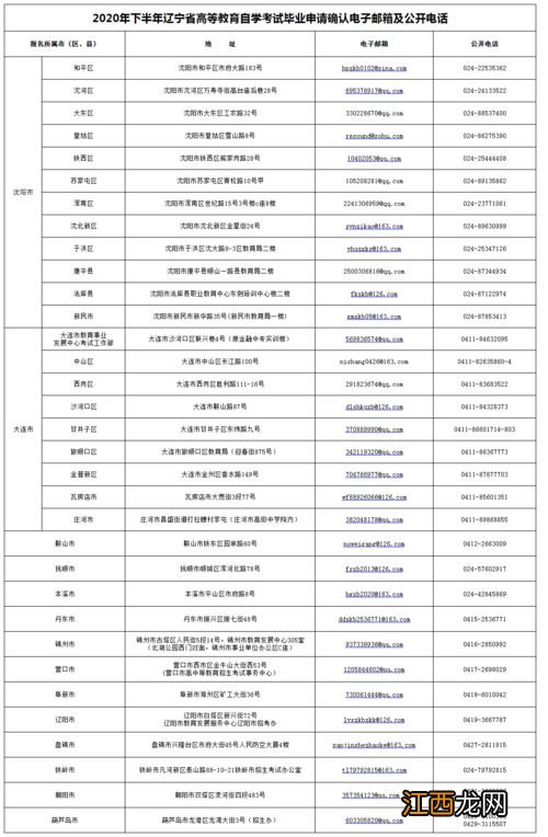 辽宁2020年下半年自考毕业申请时间及流程