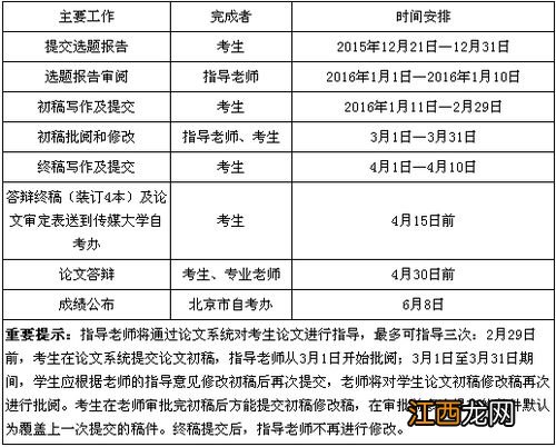 2020中国传媒大学自考毕业论文写作要求及成绩公布时间