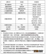 2020中国传媒大学自考毕业论文写作要求及成绩公布时间