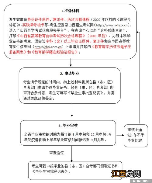 集美大学2020年下半年自考毕业论文申请时间