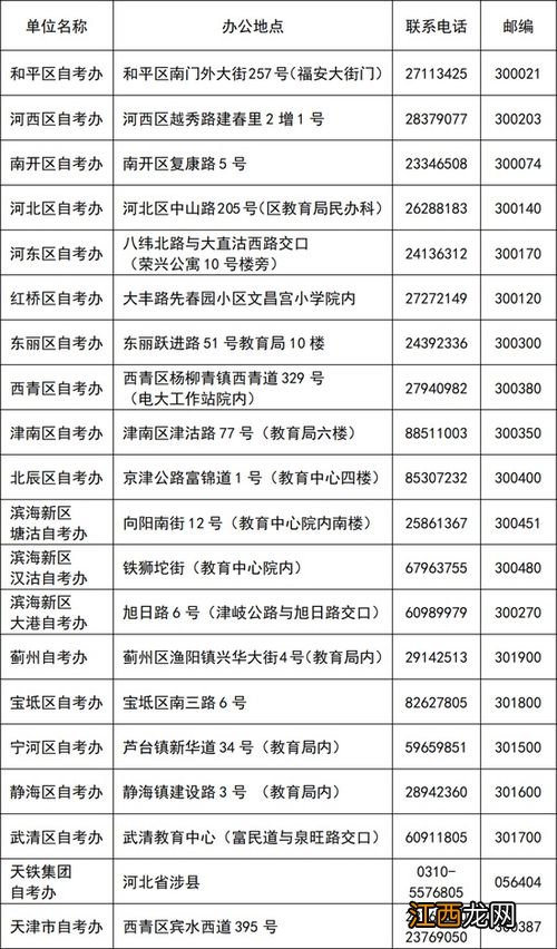 天津2020年12月自考毕业申请是什么时候 具体条件有哪些