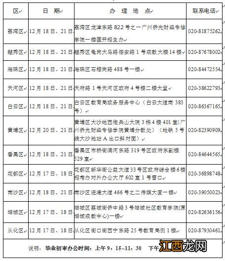 山东2020年8月自考毕业申请时间是什么时候