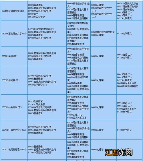 2020年8月内蒙古自学考试毕业审定工作详细安排