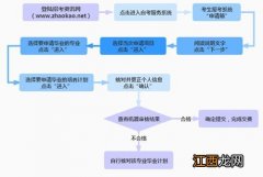 2020天津自考申请毕业的条件及时间