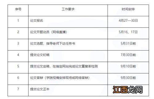 江西省2020年上半年自学考试毕业申报相关通知