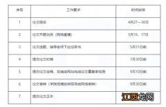 2020年上半年江西理工大学自考毕业申请安排