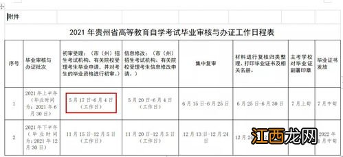 2020年9月浙江自考毕业申请需要交什么材料