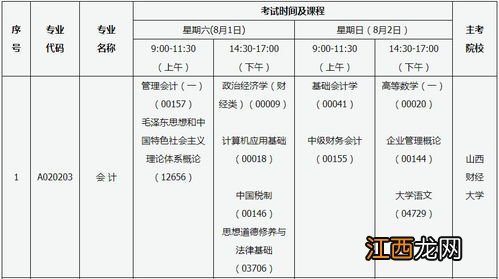 2020山西上半年自学考试申报毕业条件及流程