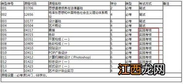 自考实践考核都是怎么学的 都考哪些内容