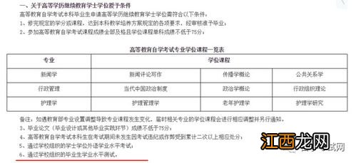 2022年上半年山东自学考试毕业申报条件及流程