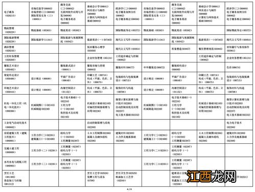 2022年自考考试时间科目安排一览表