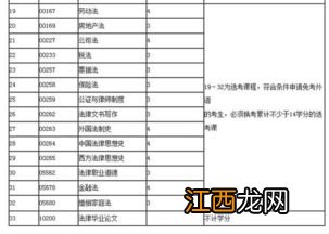 山西大学自考专科法律专业考试科目 自考专科课程一览表