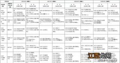 2022年江西10月自考开考专业及考试科目一览表