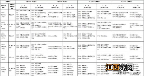 2022年江西上半年自考专业及科目一览表