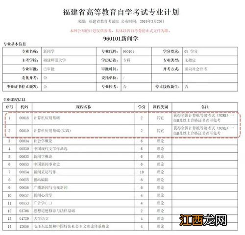 山西大学自考专科新闻学专业考试科目