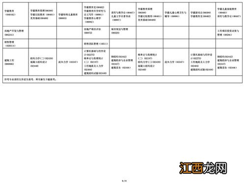 2022自考考试时间安排在什么时候