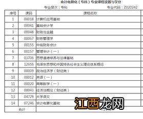 怎样知道自考下次考哪些科目