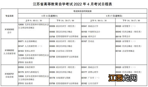 2022年江苏4月自考开考专业及考试科目一览表