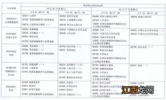 江苏2021年10月自考考试时间及科目安排