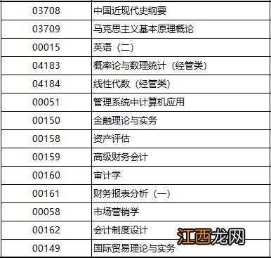 山东2022年上半年自考时间及考试科目安排