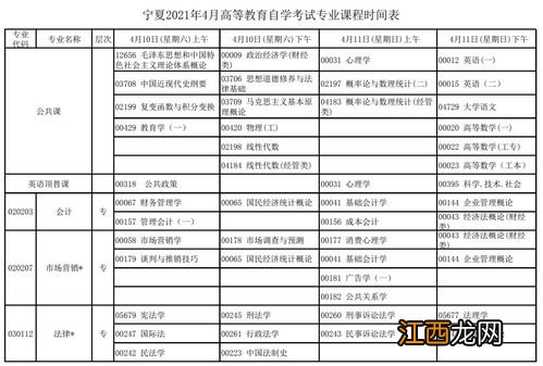 2021年海南10月自考时间及开考专业科目安排