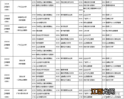 山东2021年10月自考开考专业及科目安排