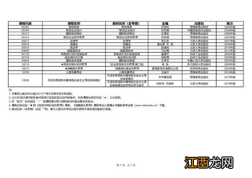 上海2022年4月自考各专业考试日程安排表