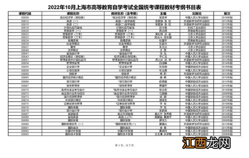 上海2022年4月自考各专业考试日程安排表