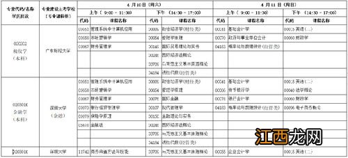 2021江苏自考专业科目一览表