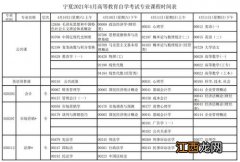 贵州2021年10月自学考试开考专业及科目